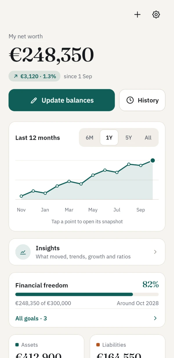 The WorthOut Android app’s dashboard: €248,350, up €3,120 since 1 Sep, with its chart