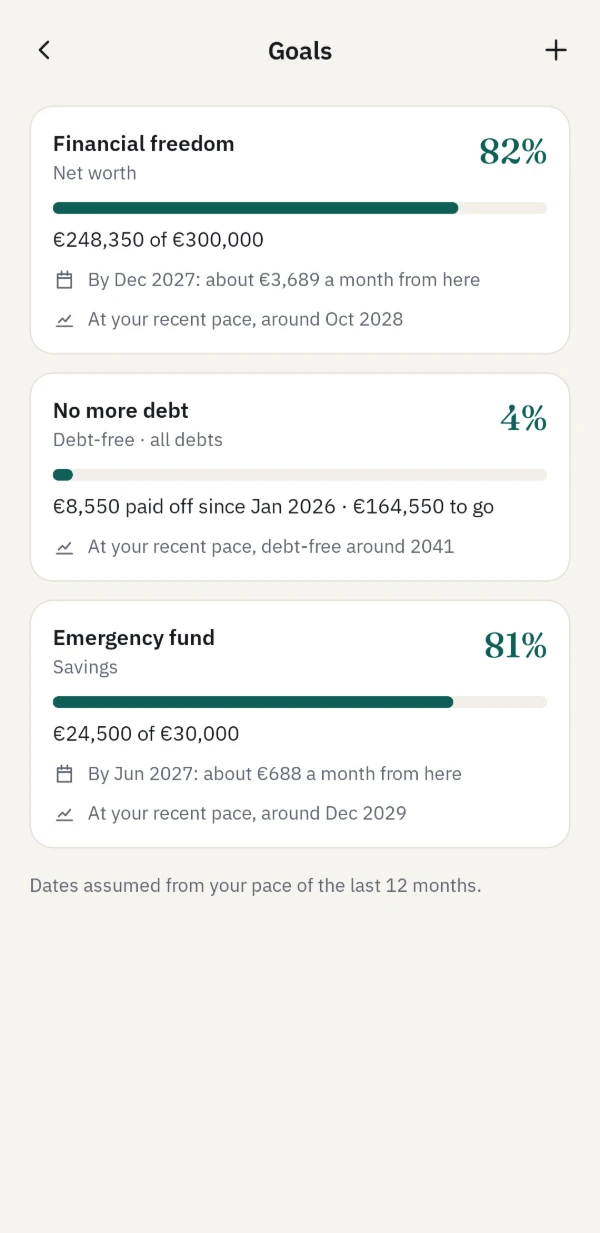 Goals on Android: Financial freedom at 82%, No more debt and an Emergency fund, each with a date at the recent pace