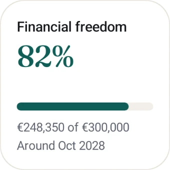 The Goal widget: Financial freedom, 82% of €300,000